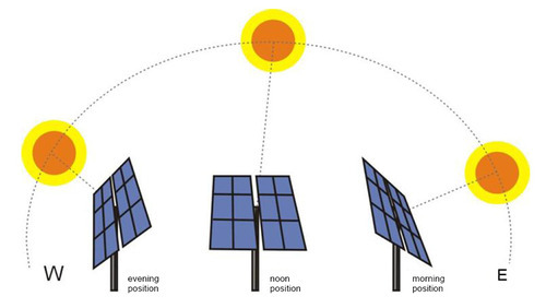 Solar tracker Workshop mumbai